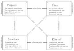 http://purl.org/lg/diagrams/weingartner_2017_the-square-of-opposition_1dvi2pt0p_p-114_1g7958trg