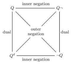 http://purl.org/lg/diagrams/westerstahl_2016_generalized-quantifiers_1dve8d19l_p-218_1fa2tpaa5