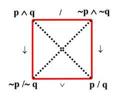 http://purl.org/lg/diagrams/wybraniec-skardowska_2016_logical-squares-for_1dqn9k7u6_p-296_1em239ssu