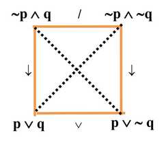 http://purl.org/lg/diagrams/wybraniec-skardowska_2016_logical-squares-for_1dqn9k7u6_p-297_1em250ein