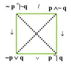 http://purl.org/lg/diagrams/wybraniec-skardowska_2016_logical-squares-for_1dqn9k7u6_p-301_1em279luo