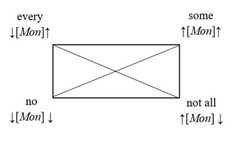 http://purl.org/lg/diagrams/yan-et-al-_2020_monotonic-opaqueness-in-deontic_1elgcotp0_p-88_1en1rg04b