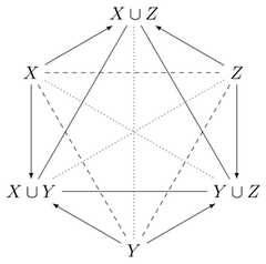 http://purl.org/lg/diagrams/yao_2019_three-way-conflict-analysis_1e6ovepjq_p-28_1j072lm8e