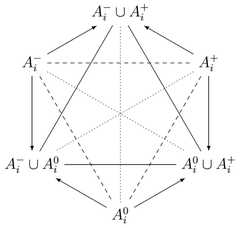 http://purl.org/lg/diagrams/yao_2019_three-way-conflict-analysis_1e6ovepjq_p-29_1j072q8ar