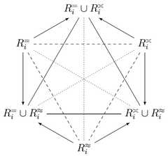 http://purl.org/lg/diagrams/yao_2019_three-way-conflict-analysis_1e6ovepjq_p-30_1j072tgis