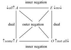 http://purl.org/lg/diagrams/zhang_2018_axiomatization-of-aristotelian_1e4chbrpq_p-169_1hva9l9bm