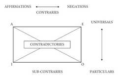 http://purl.org/lg/diagrams/ziegeler_2017_quantification-under-negative-scope_1e4bgk231_p-174_1hva9dm6k