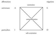 http://purl.org/lg/diagrams/zufferey-et-al-_2024_initiation-a-l-etude-du-sens_1ilj5pf4r_p-81_1ilj5tats